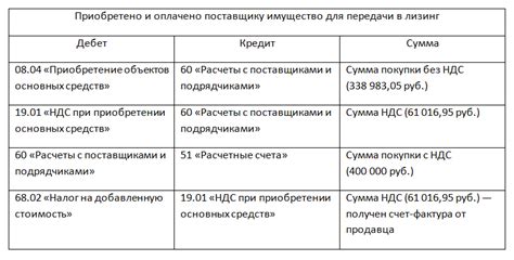 Особенности уплаты НДС на проценты по лизингу для организаций-лесопользователей