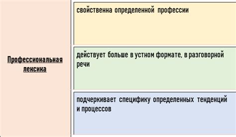 Особенности употребления отзывной лексики в различных текстах