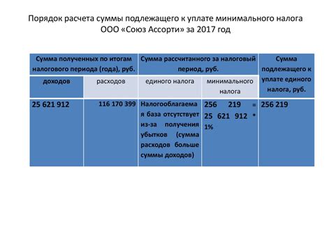 Особенности упрощенной системы налогообложения и нулевой отчетности