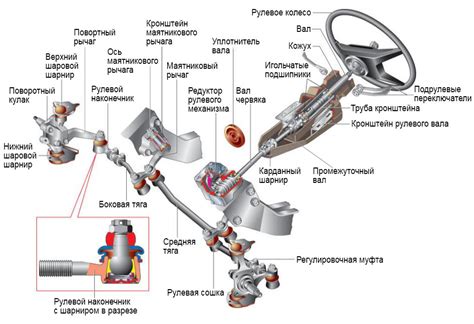 Особенности установки механизма повышенного усилия на рулевом приводе автомобиля ВАЗ 2114