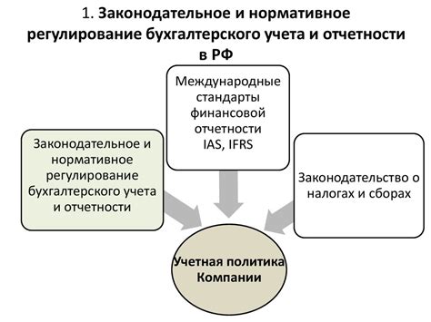 Особенности учета и отчетности при внесении платежей налогов самозанятого работодателем