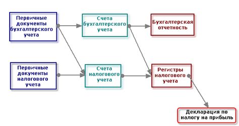 Особенности учета налогов и возможных преимуществ для семей с несколькими детьми