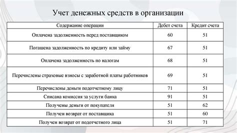 Особенности учета объектов налогообложения в упрощенной системе