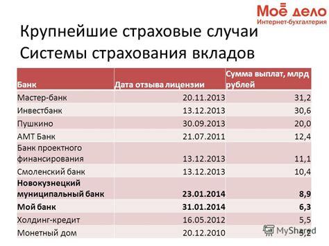 Особенности учета суммы, выделенной государством на поддержку родителей в кредитных заявках