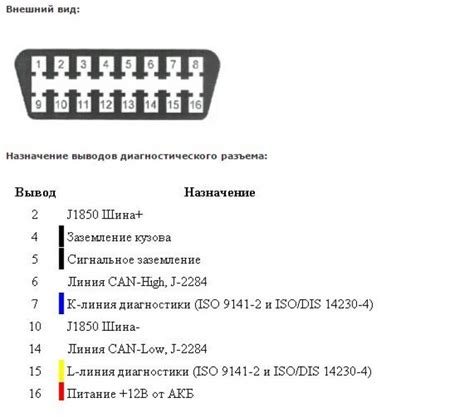 Особенности физического внешнего вида диагностического разъема Цефиро А32