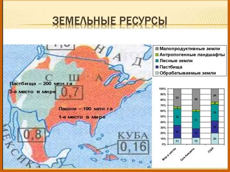 Особенности функционирования алмазных природных ресурсов в различных локациях