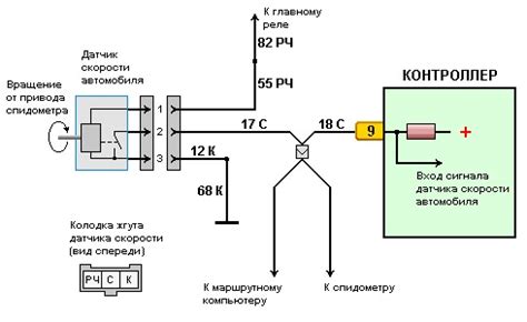 Особенности функционирования датчика скорости в автомобиле от компании Митсубиси