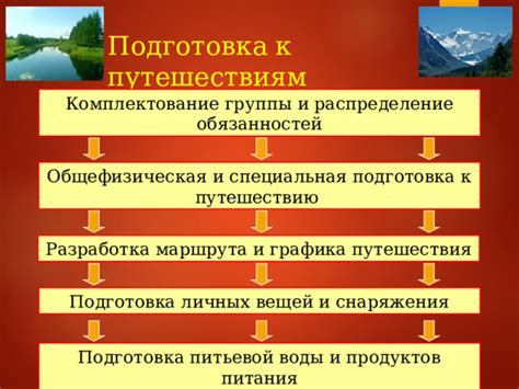 Особенности характеристик существа при сочетании с действием в природной среде