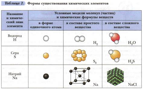 Особенности химического элемента Скандий