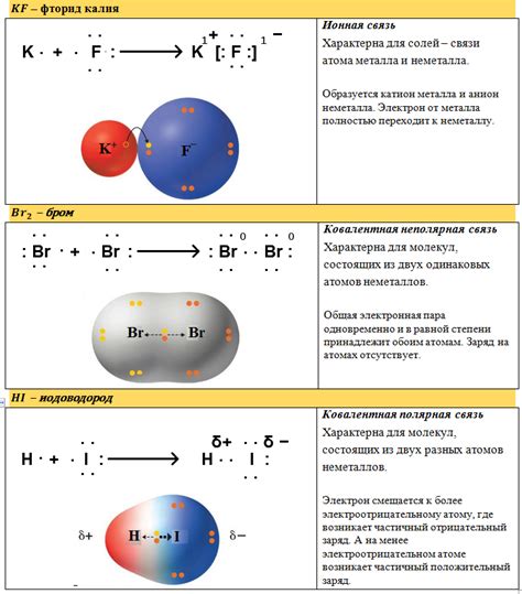 Особенности химической структуры серебра