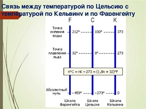 Особенности шкалы Цельсия