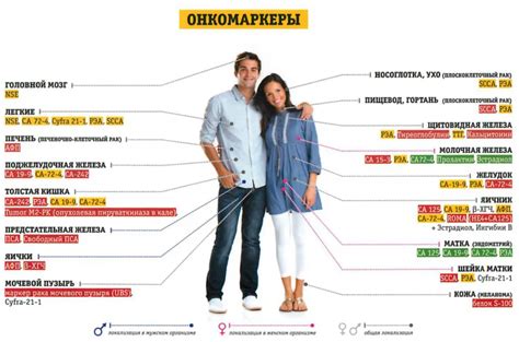 Особые группы граждан и процесс выдачи ИНН