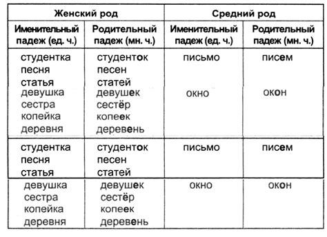 Особые моменты выбора падежа при исследовании места нахождения