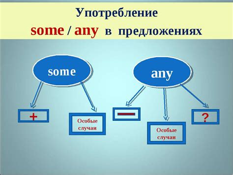 Особые случаи исключений включительно