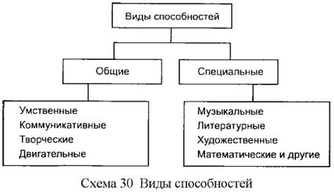 Особые способности и важность фруктовых способностей