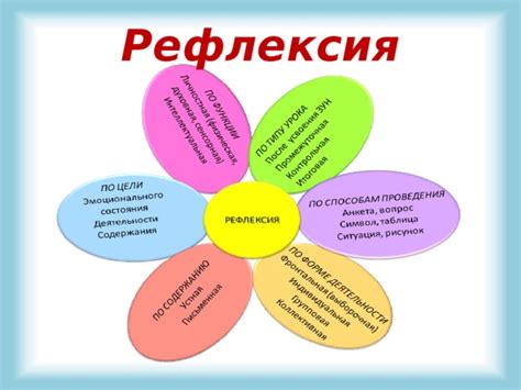 Осознание и рефлексия: необходимые шаги перед принятием решения