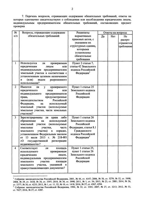 Осознание цели применения проверочного списка
