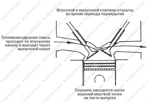 Остановка двигателя при низкой частоте вращения коленвала