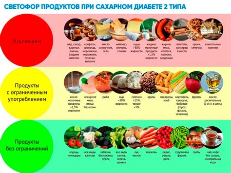 Осторожность при употреблении альтернативных продуктов при сахарном диабете