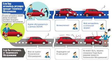 Осуществление регулярного обслуживания мотора транспортного средства