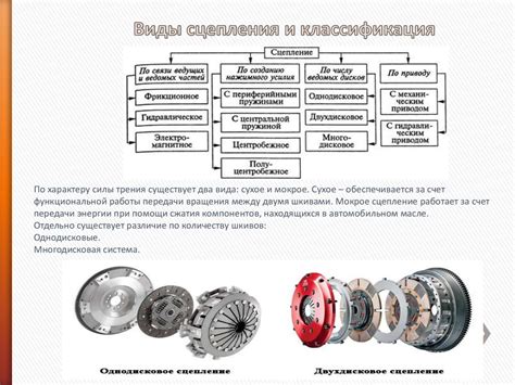 Осуществление технического обслуживания механизма сцепления: