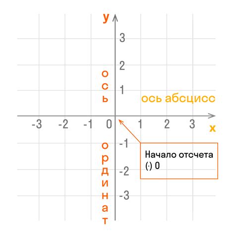 Ось х и ось у: функции и значение на плоскости