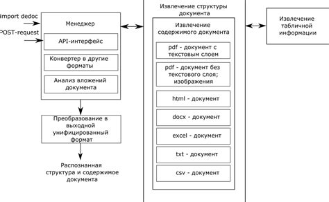 Отборные способы извлечения содержимого из PDF-документов