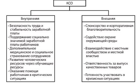 Ответственность банковского работника перед клиентами и обществом