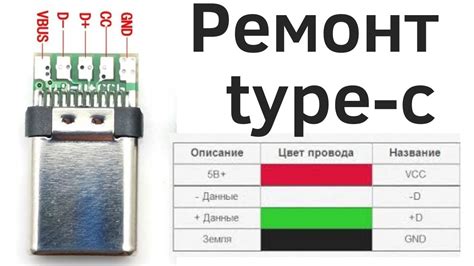 Ответственность пользователя за неправильное использование разъема зарядки