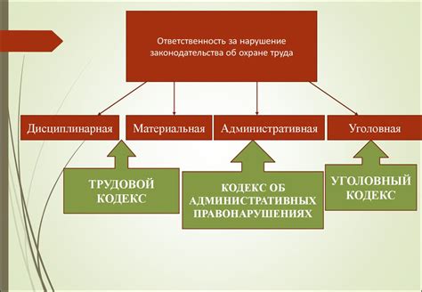 Ответственность продавцов курительных принадлежностей за нарушение законодательства