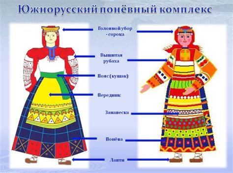 Отделите различные элементы костюма