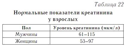 Отделы по выявлению показателя креатина в организме