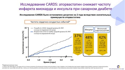 Отзывы пациентов: опыт применения двух препаратов