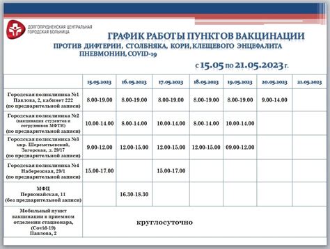 Отзывы пациентов о получении платной вакцинации против дифтерии в нашем городе