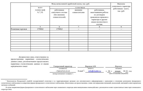 Отзывы работников бетонных заводов о условиях труда и заработной плате