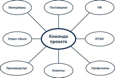 Отказавшиеся участники проекта