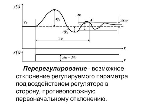 Отклонение пули под воздействием Кориолисова эффекта