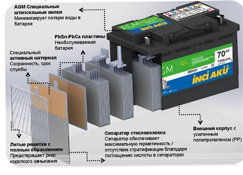 Отключение аккумулятора и дополнительных компонентов двигателя