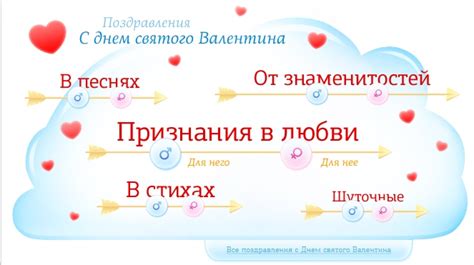 Откройте диалог и выразите свои чувства