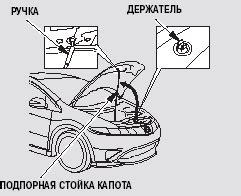 Открывание и осмотр капота автомобиля