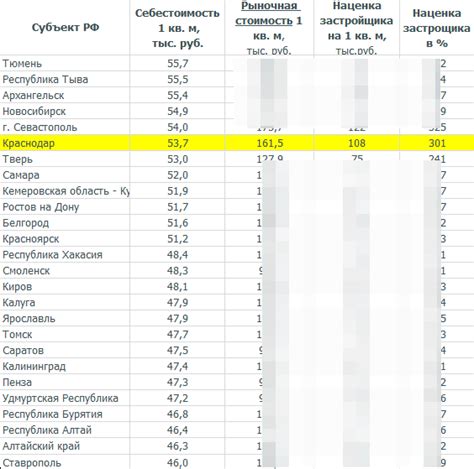 Открытая информация