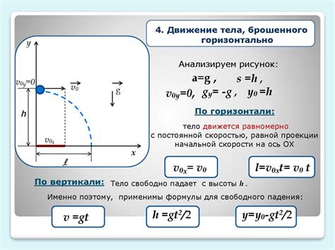 Открытие и объяснение Закона падения свободного тела