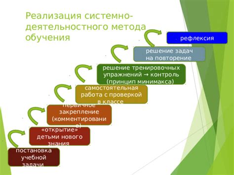 Открытие нового метода и его первоначальные применения