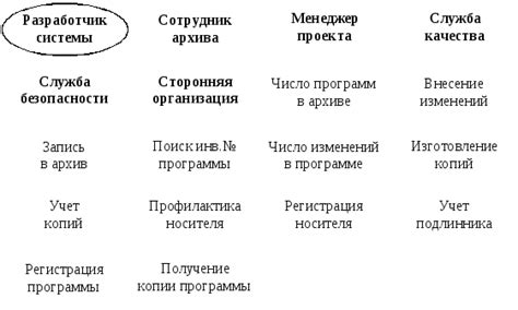 Открытость для критики и различных точек зрения