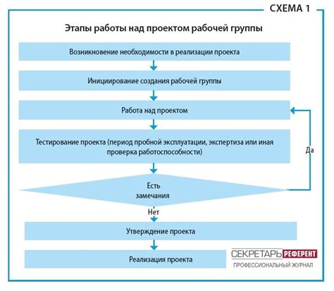 Откуда начать: ключевые этапы к повышению доходности рабочей деятельности