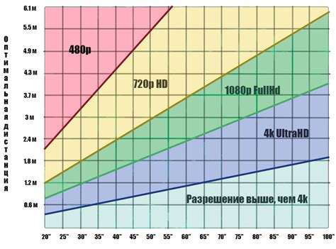 Отличие разрешения экрана телевизора от монитора