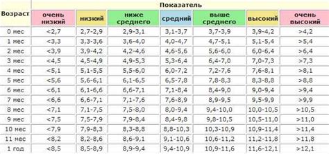 Отличительные показатели развития в росте юношей Мишинной школьной группы