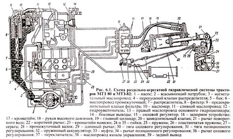 Отличительные признаки присутствия обогревательной системы на МТЗ-82