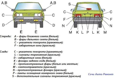 Отличительные характеристики освещения и их значимость на автомобиле Форд Фокус