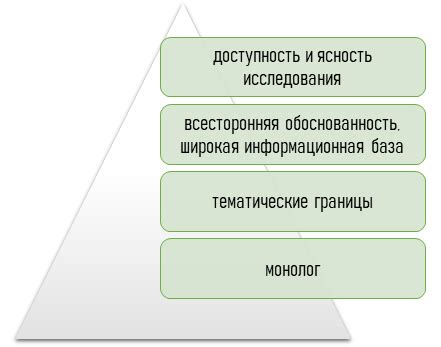 Отличия академического письма от обычного: ключевые черты